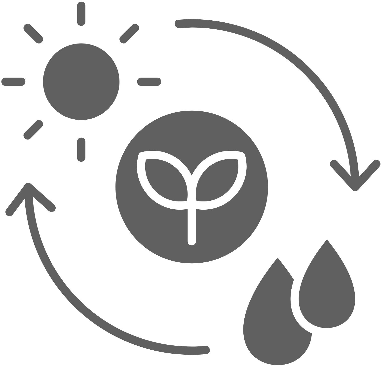 Climate